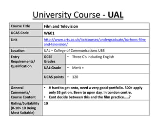 University Course - UAL
Course Title Film and Television
UCAS Code W601
Link http://www.arts.ac.uk/lcc/courses/undergraduate/ba-hons-film-
and-television/
Location UAL – College of Communications U65
Entry
Requirements/
Qualification
GCSE
Grades
• Three C’s including English
UAL Grade • Merit +
UCAS points • 120
General
Comments/
Course Content
• V hard to get onto, need a very good portfolio. 500+ apply
only 55 get on. Been to open day. In London centre.
• Cant decide between this and the film practice…..?
Rating/Suitability
(0-10> 10 Being
Most Suitable)
10
 