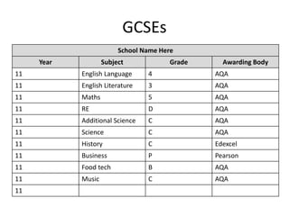 GCSEs
School Name Here
Year Subject Grade Awarding Body
11 English Language 4 AQA
11 English Literature 3 AQA
11 Maths 5 AQA
11 RE D AQA
11 Additional Science C AQA
11 Science C AQA
11 History C Edexcel
11 Business P Pearson
11 Food tech B AQA
11 Music C AQA
11
 