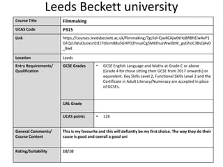 Leeds Beckett university
Course Title Filmmaking
UCAS Code P315
Link https://courses.leedsbeckett.ac.uk/filmmaking/?gclid=CjwKCAjw0tHoBRBhEiwAvP1
GFQcUWuOuoxsrI2d17dIsimB8uSGHPD2hnueCg5M6thusWwdbW_gvGhoC3BsQAvD
_BwE
Location Leeds
Entry Requirements/
Qualification
GCSE Grades • GCSE English Language and Maths at Grade C or above
(Grade 4 for those sitting their GCSE from 2017 onwards) or
equivalent. Key Skills Level 2, Functional Skills Level 2 and the
Certificate in Adult Literacy/Numeracy are accepted in place
of GCSEs.
UAL Grade
UCAS points • 128
General Comments/
Course Content
This is my favourite and this will defiantly be my first choice. The way they do their
cause is good and overall a good uni
Rating/Suitability 10/10
 