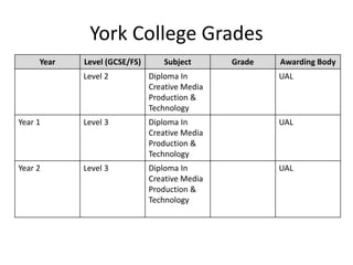 York College Grades
Year Level (GCSE/FS) Subject Grade Awarding Body
Level 2 Diploma In
Creative Media
Production &
Technology
UAL
Year 1 Level 3 Diploma In
Creative Media
Production &
Technology
UAL
Year 2 Level 3 Diploma In
Creative Media
Production &
Technology
UAL
 