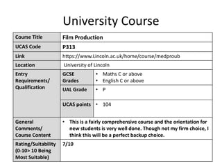 University Course
Course Title Film Production
UCAS Code P313
Link https://www.Lincoln.ac.uk/home/course/medproub
Location University of Lincoln
Entry
Requirements/
Qualification
GCSE
Grades
• Maths C or above
• English C or above
UAL Grade • P
UCAS points • 104
General
Comments/
Course Content
• This is a fairly comprehensive course and the orientation for
new students is very well done. Though not my firm choice, I
think this will be a perfect backup choice.
Rating/Suitability
(0-10> 10 Being
Most Suitable)
7/10
 