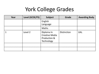 York College Grades
Year Level (GCSE/FS) Subject Grade Awarding Body
English
Language
Maths
1 Level 2 Diploma In
Creative Media
Production &
Technology
Distinction UAL
 