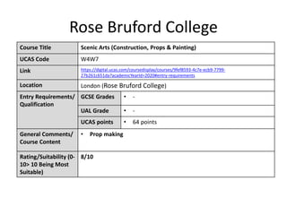 Rose Bruford College
Course Title Scenic Arts (Construction, Props & Painting)
UCAS Code W4W7
Link https://digital.ucas.com/coursedisplay/courses/9fef8593-4c7e-ecb9-7799-
27b261c651da?academicYearId=2020#entry-requirements
Location London (Rose Bruford College)
Entry Requirements/
Qualification
GCSE Grades • -
UAL Grade • -
UCAS points • 64 points
General Comments/
Course Content
• Prop making
Rating/Suitability (0-
10> 10 Being Most
Suitable)
8/10
 
