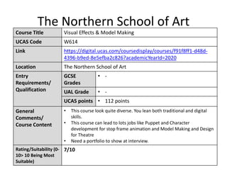 The Northern School of Art
Course Title Visual Effects & Model Making
UCAS Code W614
Link https://digital.ucas.com/coursedisplay/courses/f91f8ff1-d48d-
4396-b9ed-8e5efba2c826?academicYearId=2020
Location The Northern School of Art
Entry
Requirements/
Qualification
GCSE
Grades
• -
UAL Grade • -
UCAS points • 112 points
General
Comments/
Course Content
• This course look quite diverse. You lean both traditional and digital
skills.
• This course can lead to lots jobs like Puppet and Character
development for stop frame animation and Model Making and Design
for Theatre
• Need a portfolio to show at interview.
Rating/Suitability (0-
10> 10 Being Most
Suitable)
7/10
 