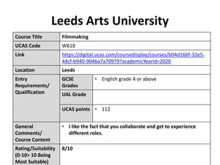 Leeds Arts University
Course Title Filmmaking
UCAS Code W610
Link https://digital.ucas.com/coursedisplay/courses/b04d16bf-32e5-
44cf-b940-904ba7a70979?academicYearId=2020
Location Leeds
Entry
Requirements/
Qualification
GCSE
Grades
• English grade 4 or above
UAL Grade
UCAS points • 112
General
Comments/
Course Content
• I like the fact that you collaborate and get to experience
different roles.
Rating/Suitability
(0-10> 10 Being
Most Suitable)
8/10
 