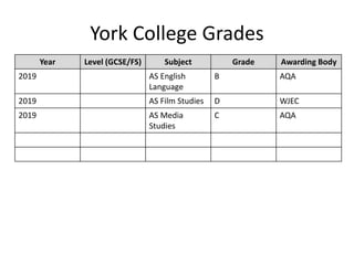 York College Grades
Year Level (GCSE/FS) Subject Grade Awarding Body
2019 AS English
Language
B AQA
2019 AS Film Studies D WJEC
2019 AS Media
Studies
C AQA
 