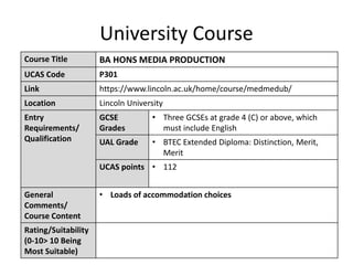 University Course
Course Title BA HONS MEDIA PRODUCTION
UCAS Code P301
Link https://www.lincoln.ac.uk/home/course/medmedub/
Location Lincoln University
Entry
Requirements/
Qualification
GCSE
Grades
• Three GCSEs at grade 4 (C) or above, which
must include English
UAL Grade • BTEC Extended Diploma: Distinction, Merit,
Merit
UCAS points • 112
General
Comments/
Course Content
• Loads of accommodation choices
Rating/Suitability
(0-10> 10 Being
Most Suitable)
 