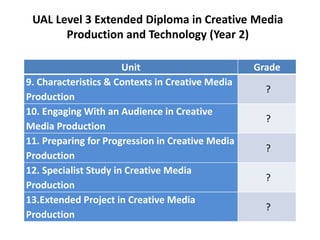 UAL Level 3 Extended Diploma in Creative Media
Production and Technology (Year 2)
Unit Grade
9. Characteristics & Contexts in Creative Media
Production
?
10. Engaging With an Audience in Creative
Media Production
?
11. Preparing for Progression in Creative Media
Production
?
12. Specialist Study in Creative Media
Production
?
13.Extended Project in Creative Media
Production
?
 