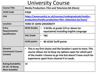 University Course
Course Title Media Production: Film and Television BA (Hons)
UCAS Code P3Q4
Link https://www.yorksj.ac.uk/courses/undergraduate/media--
production/media-production-film--television-ba-hons/
Location YORK ST JOHN UNIVERSITY
Entry
Requirements/
Qualification
GCSE Grades • 3 GCSEs at grade C/4 or above (or
equivalent) including English Language
UAL Grade • TBC
UCAS points • 96 UCAS Tariff points
General
Comments/ Course
Content
• This is my first choice and the location I want to most. This
course allows me to keep my options open for which part
of the media I choose to go into but doesn’t have much for
experience apart from channel 4 in Leeds.
Rating/Suitability
(0-10> 10 Being
Most Suitable)
10
 