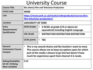 University Course
Course Title BSc (Hons) Film and Television Production
UCAS Code W600
Link https://www.york.ac.uk/study/undergraduate/courses/bsc-
film-television-production/
Location UNIVERSITY OF YORK
Entry
Requirements/
Qualification
GCSE Grades • 3 GCSEs at grade C/4 or above (or
equivalent) including English Language
UAL Grade • DISTINCTION DISTINCTION DISTINCTION
UCAS points • TBC
General
Comments/ Course
Content
• This is my second choice and the location I want to most.
This course allows me to keep my options open for which
part of the media I choose to go into but doesn’t have
much for experience apart from channel 4 in Leeds.
Rating/Suitability
(0-10> 10 Being
Most Suitable)
9-10
 