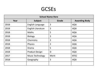 GCSEs
School Name Here
Year Subject Grade Awarding Body
2018 English Language 3 AQA
2018 English Literature 3 AQA
2018 Maths 5 AQA
2018 Biology 3 AQA
2018 Chemistry 3 AQA
2018 Physics 3 AQA
2018 Drama 5 AQA
2018 Product Design D AQA
2017 Music Technology Merit BTEC
2018 Geography 3 AQA
 