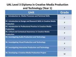 UAL Level 3 Diploma in Creative Media Production
and Technology (Year 1)
Unit Grade
1. Introduction to Media Processes and Technical Skills
p
02. Introduction to Design and Research Skills in Creative Media
Production
P
03. Introduction to Professional Practice in Creative Media
Production
P
04. Critical and Contextual Awareness in Creative Media
Production
P
05. Investigating Audio Production and Technology
P
06. Investigating Visual Production and Technology
P
07. Investigating Interactive Production and Technology
P
08. Developing a Creative Media Production Project
M
 