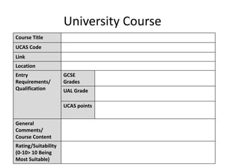 University Course
Course Title
UCAS Code
Link
Location
Entry
Requirements/
Qualification
GCSE
Grades
UAL Grade
UCAS points
General
Comments/
Course Content
Rating/Suitability
(0-10> 10 Being
Most Suitable)
 