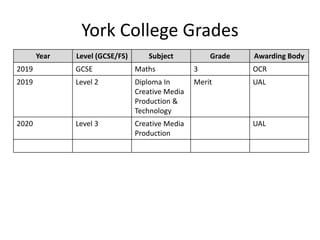 York College Grades
Year Level (GCSE/FS) Subject Grade Awarding Body
2019 GCSE Maths 3 OCR
2019 Level 2 Diploma In
Creative Media
Production &
Technology
Merit UAL
2020 Level 3 Creative Media
Production
UAL
 