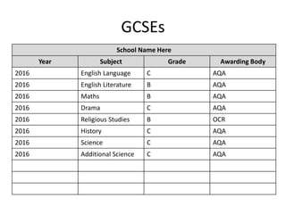 GCSEs
School Name Here
Year Subject Grade Awarding Body
2016 English Language C AQA
2016 English Literature B AQA
2016 Maths B AQA
2016 Drama C AQA
2016 Religious Studies B OCR
2016 History C AQA
2016 Science C AQA
2016 Additional Science C AQA
 