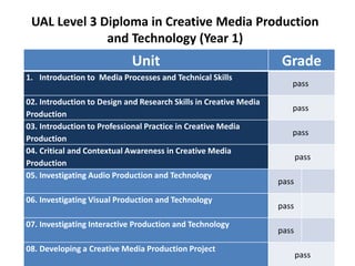 UAL Level 3 Diploma in Creative Media Production
and Technology (Year 1)
Unit Grade
1. Introduction to Media Processes and Technical Skills
pass
02. Introduction to Design and Research Skills in Creative Media
Production
pass
03. Introduction to Professional Practice in Creative Media
Production
pass
04. Critical and Contextual Awareness in Creative Media
Production
pass
05. Investigating Audio Production and Technology
pass
06. Investigating Visual Production and Technology
pass
07. Investigating Interactive Production and Technology
pass
08. Developing a Creative Media Production Project
pass
 