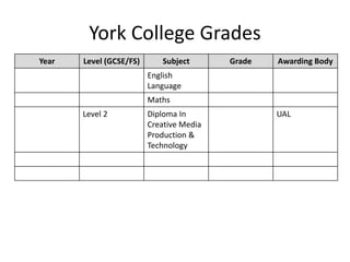 York College Grades
Year Level (GCSE/FS) Subject Grade Awarding Body
English
Language
Maths
Level 2 Diploma In
Creative Media
Production &
Technology
UAL
 