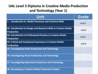 UAL Level 3 Diploma in Creative Media Production
and Technology (Year 1)
Unit Grade
1. Introduction to Media Processes and Technical Skills
merit
02. Introduction to Design and Research Skills in Creative Media
Production
merit
03. Introduction to Professional Practice in Creative Media
Production
merit
04. Critical and Contextual Awareness in Creative Media
Production
merit
05. Investigating Audio Production and Technology
06. Investigating Visual Production and Technology
07. Investigating Interactive Production and Technology
08. Developing a Creative Media Production Project
 