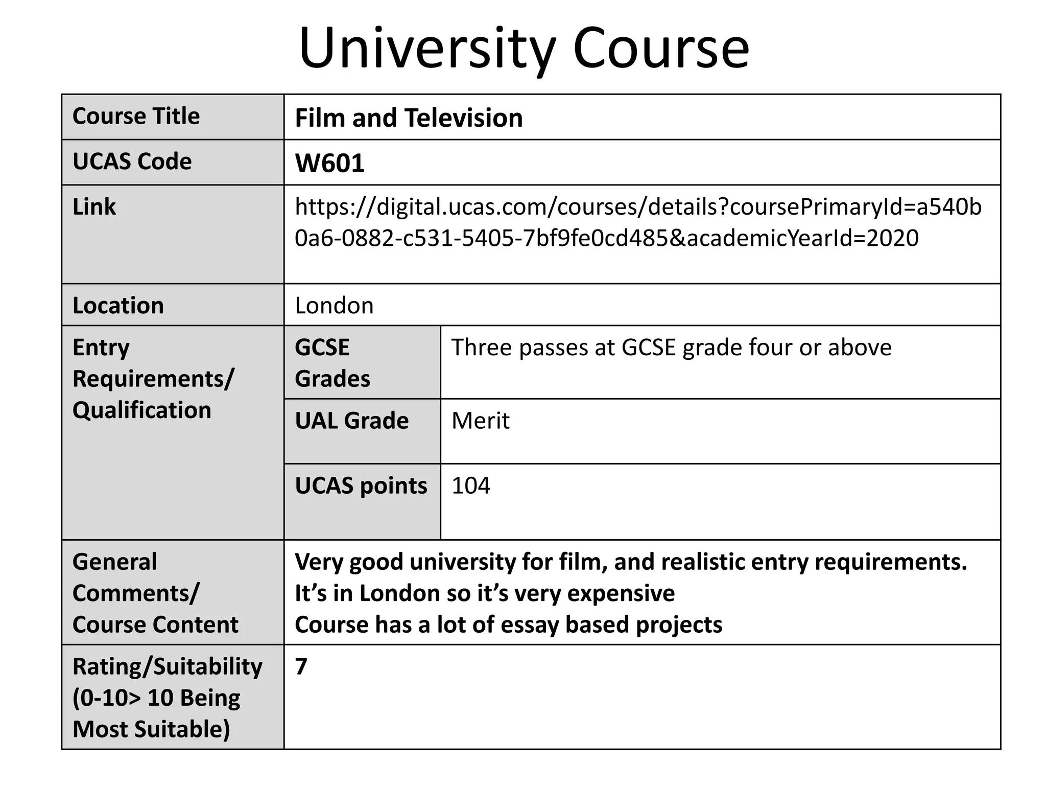 University Course
Course Title Film and Television
UCAS Code W601
Link https://digital.ucas.com/courses/details?coursePrimaryId=a540b
0a6-0882-c531-5405-7bf9fe0cd485&academicYearId=2020
Location London
Entry
Requirements/
Qualification
GCSE
Grades
Three passes at GCSE grade four or above
UAL Grade Merit
UCAS points 104
General
Comments/
Course Content
Very good university for film, and realistic entry requirements.
It’s in London so it’s very expensive
Course has a lot of essay based projects
Rating/Suitability
(0-10> 10 Being
Most Suitable)
7
 