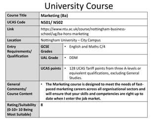 University Course
Course Title Marketing (Ba)
UCAS Code N501/ N502
Link https://www.ntu.ac.uk/course/nottingham-business-
school/ug/ba-hons-marketing
Location Nottingham University – City Campus
Entry
Requirements/
Qualification
GCSE
Grades
• English and Maths C/4
UAL Grade • DDM
UCAS points • 128 UCAS Tariff points from three A-levels or
equivalent qualifications, excluding General
Studies.
General
Comments/
Course Content
• The Marketing course is designed to meet the needs of fast-
paced marketing careers across all organisational sectors and
will ensure that your skills and competencies are right up to
date when I enter the job market.
Rating/Suitability
(0-10> 10 Being
Most Suitable)
8
 
