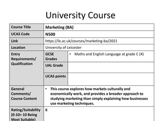 University Course
Course Title Marketing (BA)
UCAS Code N500
Link https://le.ac.uk/courses/marketing-ba/2021
Location University of Leicester
Entry
Requirements/
Qualification
GCSE
Grades
• Maths and English Language at grade C (4)
UAL Grade
UCAS points
General
Comments/
Course Content
• This course explores how markets culturally and
economically work, and provides a broader approach to
studying marketing than simply explaining how businesses
use marketing techniques.
Rating/Suitability
(0-10> 10 Being
Most Suitable)
6
 