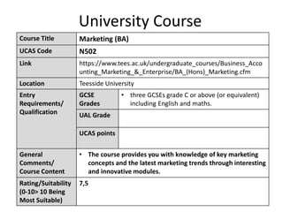 University Course
Course Title Marketing (BA)
UCAS Code N502
Link https://www.tees.ac.uk/undergraduate_courses/Business_Acco
unting_Marketing_&_Enterprise/BA_(Hons)_Marketing.cfm
Location Teesside University
Entry
Requirements/
Qualification
GCSE
Grades
• three GCSEs grade C or above (or equivalent)
including English and maths.
UAL Grade
UCAS points
General
Comments/
Course Content
• The course provides you with knowledge of key marketing
concepts and the latest marketing trends through interesting
and innovative modules.
Rating/Suitability
(0-10> 10 Being
Most Suitable)
7,5
 