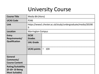 University Course
Course Title Media BA (Hons)
UCAS Code P346
Link https://www1.chester.ac.uk/study/undergraduate/media/20190
9
Location Warrington Campus
Entry
Requirements/
Qualification
GCSE
Grades
UAL Grade
UCAS points • 104
General
Comments/
Course Content
Rating/Suitability
(0-10> 10 Being
Most Suitable)
 