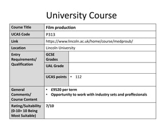 University Course
Course Title Film production
UCAS Code P313
Link https://www.lincoln.ac.uk/home/course/medproub/
Location Lincoln University
Entry
Requirements/
Qualification
GCSE
Grades
UAL Grade
UCAS points • 112
General
Comments/
Course Content
• £9520 per term
• Opportunity to work with industry sets and proffesionals
Rating/Suitability
(0-10> 10 Being
Most Suitable)
7/10
 