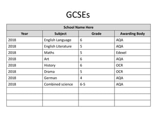 GCSEs
School Name Here
Year Subject Grade Awarding Body
2018 English Language 6 AQA
2018 English Literature 5 AQA
2018 Maths 5 Edexel
2018 Art 6 AQA
2018 History 6 OCR
2018 Drama 5 OCR
2018 German 4 AQA
2018 Combined science 6-5 AQA
 