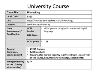 University Course
Course Title Filmmaking
UCAS Code P315
Link https://courses.leedsbeckett.ac.uk/filmmaking/
Location Leeds Becket University
Entry
Requirements/
Qualification
GCSE
Grades
• GCSE grade 4 or higher in maths and English
language
UAL Grade
UCAS points • 128
General
Comments/
Course Content
• £9250 first year
• Full time study
• Preparing for the film industry in different ways in each year
of the course, documentary, workshops, experimental,
Rating/Suitability
(0-10> 10 Being
Most Suitable)
9/10
 
