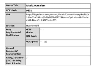 Course Title Music Journalism
UCAS Code P502
Link https://digital.ucas.com/courses/details?CoursePrimaryId=cf1c0e
28-bb63-4599-ce81-20d389bd0757&CourseOptionId=69e19ccb-
a561-44ac-a918-32455efae205
Location Huddersfield
Entry
Requirements/
Qualification
GCSE
Grades
• -
UAL Grade
UCAS points • 112
General
Comments/
Course Content
Rating/Suitability
(0-10> 10 Being
Most Suitable)
7
 