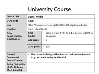 University Course
Course Title Digital Media
UCAS Code P390
Link https://courses.leeds.ac.uk/201920/g856/digital-media-ba
Location University of Leeds
Entry
Requirements/
Qualification
GCSE
Grades
• at least grade A* to C/ 9-4 in English at GCSE or
equivalent
UAL Grade • D
UCAS points • 128
General
Comments/
Course Content
• This course looked good but I wasn’t really where I wanted
to go as I want to stay local to York
Rating/Suitability
(0-10> 10 Being
Most Suitable)
 
