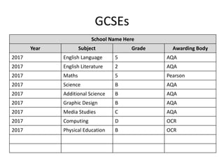GCSEs
School Name Here
Year Subject Grade Awarding Body
2017 English Language 5 AQA
2017 English Literature 2 AQA
2017 Maths 5 Pearson
2017 Science B AQA
2017 Additional Science B AQA
2017 Graphic Design B AQA
2017 Media Studies C AQA
2017 Computing D OCR
2017 Physical Education B OCR
 