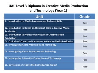 UAL Level 3 Diploma in Creative Media Production
and Technology (Year 1)
Unit Grade
1. Introduction to Media Processes and Technical Skills
Pass
02. Introduction to Design and Research Skills in Creative Media
Production
Pass
03. Introduction to Professional Practice in Creative Media
Production
Pass
04. Critical and Contextual Awareness in Creative Media Production Pass
05. Investigating Audio Production and Technology
Pass
06. Investigating Visual Production and Technology
Pass
07. Investigating Interactive Production and Technology
Pass
08. Developing a Creative Media Production Project
Pass
 