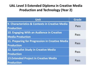 UAL Level 3 Extended Diploma in Creative Media
Production and Technology (Year 2)
Unit Grade
9. Characteristics & Contexts in Creative Media
Production
Pass
10. Engaging With an Audience in Creative
Media Production
Pass
11. Preparing for Progression in Creative Media
Production
Pass
12. Specialist Study in Creative Media
Production
Pass
13.Extended Project in Creative Media
Production
Pass
 