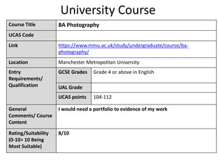 University Course
Course Title BA Photography
UCAS Code
Link https://www.mmu.ac.uk/study/undergraduate/course/ba-
photography/
Location Manchester Metropolitan University
Entry
Requirements/
Qualification
GCSE Grades Grade 4 or above in English
UAL Grade
UCAS points 104-112
General
Comments/ Course
Content
I would need a portfolio to evidence of my work
Rating/Suitability
(0-10> 10 Being
Most Suitable)
8/10
 