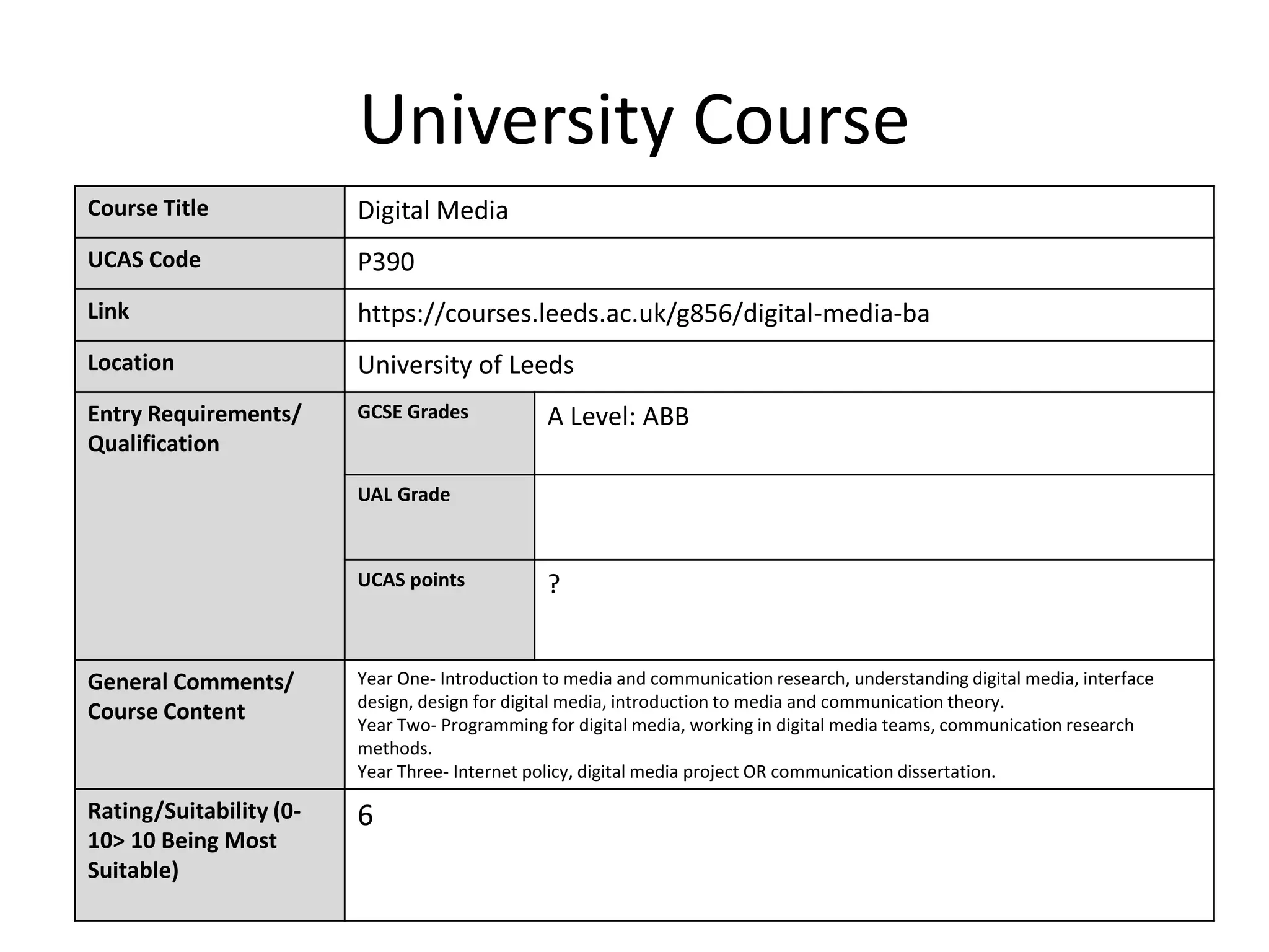 University Course
Course Title Digital Media
UCAS Code P390
Link https://courses.leeds.ac.uk/g856/digital-media-ba
Location University of Leeds
Entry Requirements/
Qualification
GCSE Grades A Level: ABB
UAL Grade
UCAS points ?
General Comments/
Course Content
Year One- Introduction to media and communication research, understanding digital media, interface
design, design for digital media, introduction to media and communication theory.
Year Two- Programming for digital media, working in digital media teams, communication research
methods.
Year Three- Internet policy, digital media project OR communication dissertation.
Rating/Suitability (0-
10> 10 Being Most
Suitable)
6
 