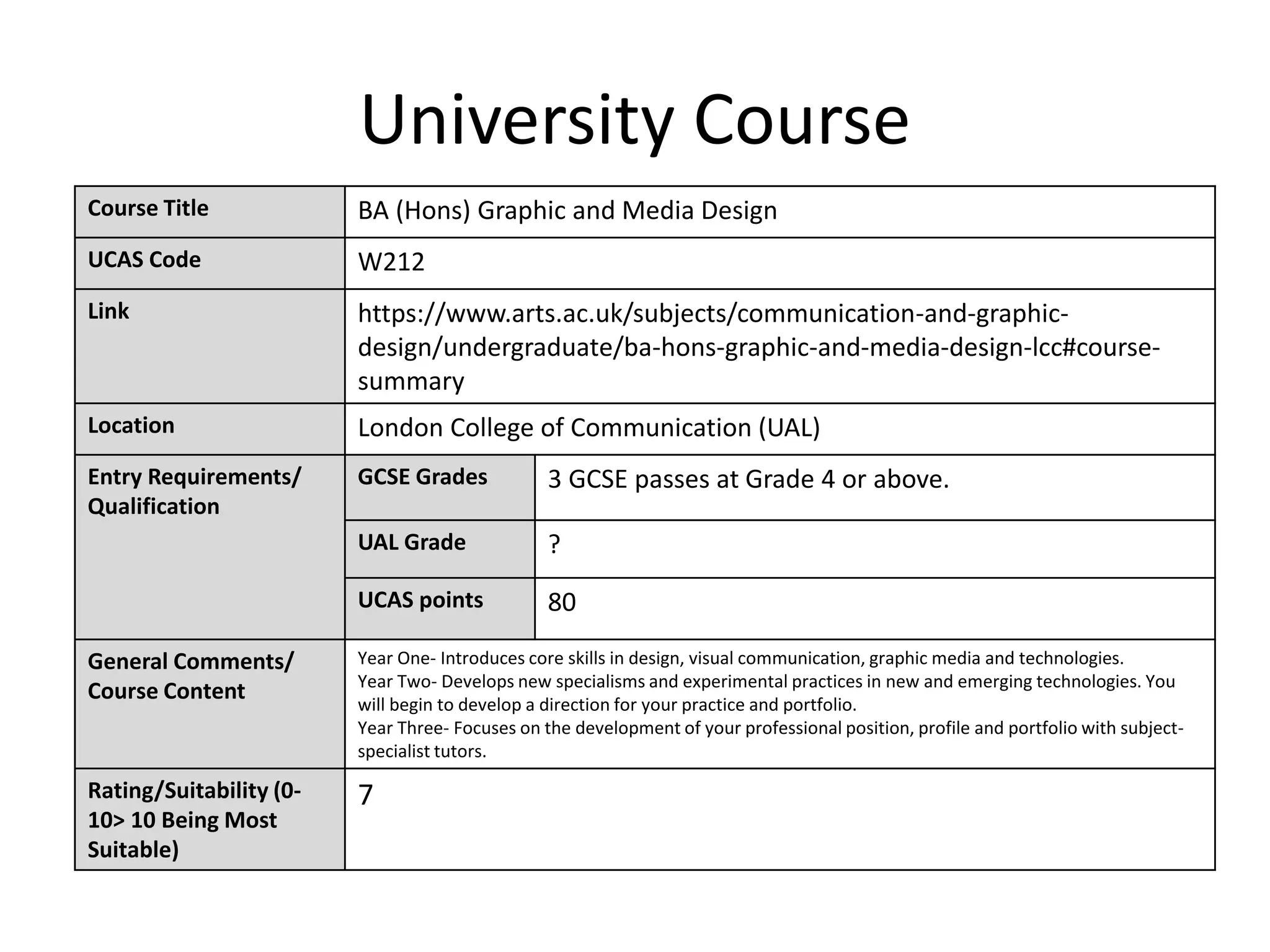 University Course
Course Title BA (Hons) Graphic and Media Design
UCAS Code W212
Link https://www.arts.ac.uk/subjects/communication-and-graphic-
design/undergraduate/ba-hons-graphic-and-media-design-lcc#course-
summary
Location London College of Communication (UAL)
Entry Requirements/
Qualification
GCSE Grades 3 GCSE passes at Grade 4 or above.
UAL Grade ?
UCAS points 80
General Comments/
Course Content
Year One- Introduces core skills in design, visual communication, graphic media and technologies.
Year Two- Develops new specialisms and experimental practices in new and emerging technologies. You
will begin to develop a direction for your practice and portfolio.
Year Three- Focuses on the development of your professional position, profile and portfolio with subject-
specialist tutors.
Rating/Suitability (0-
10> 10 Being Most
Suitable)
7
 