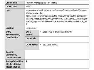 Course Title Fashion Photography - BA (Hons)
UCAS Code W642
Link https://www.londonmet.ac.uk/courses/undergraduate/fashion-
photography---ba-
hons/?utm_source=google&utm_medium=cpc&utm_campaign=
clearing2021&gclid=Cj0KCQjwm9yJBhDTARIsABKIcGZa0s3Rltzgtn-
Hz8Xo_pcydaLvaaYIfSDN0UjtXHCRDnh6UqRwkFsaApT8EALw_wc
B
Location London met
Entry
Requirements/
Qualification
GCSE
Grades
• Grade 4/c in English and maths
UAL Grade
UCAS points • 112 ucas points
General
Comments/
Course Content
Rating/Suitability
(0-10> 10 Being
Most Suitable)
5
 