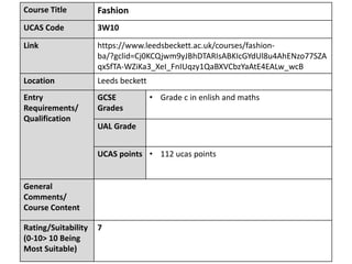 Course Title Fashion
UCAS Code 3W10
Link https://www.leedsbeckett.ac.uk/courses/fashion-
ba/?gclid=Cj0KCQjwm9yJBhDTARIsABKIcGYdUl8u4AhENzo77SZA
qxSfTA-WZiKa3_XeI_FnIUqzy1QaBXVCbzYaAtE4EALw_wcB
Location Leeds beckett
Entry
Requirements/
Qualification
GCSE
Grades
• Grade c in enlish and maths
UAL Grade
UCAS points • 112 ucas points
General
Comments/
Course Content
Rating/Suitability
(0-10> 10 Being
Most Suitable)
7
 
