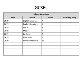 GCSEs
School Name Here
Year Subject Grade Awarding Body
2019 English Language 4
2019 English Literature 4
2019 Maths 4
2019 Media 4
2019 business 3
2019 Geography 2
2019 Combined science 33
 