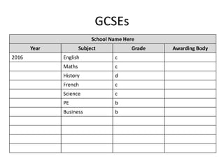 GCSEs
School Name Here
Year Subject Grade Awarding Body
2016 English c
Maths c
History d
French c
Science c
PE b
Business b
 