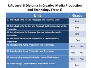 UAL Level 3 Diploma in Creative Media Production
and Technology (Year 1)
Unit Grade
1. Introduction to Media Processes and Technical Skills
Pass
02. Introduction to Design and Research Skills in Creative Media
Production
Pass
03. Introduction to Professional Practice in Creative Media
Production
Pass
04. Critical and Contextual Awareness in Creative Media
Production
Pass
05. Investigating Audio Production and Technology
Pass Pass
06. Investigating Visual Production and Technology
Pass Pass
07. Investigating Interactive Production and Technology
Pass Pass
08. Developing a Creative Media Production Project
Pass
 