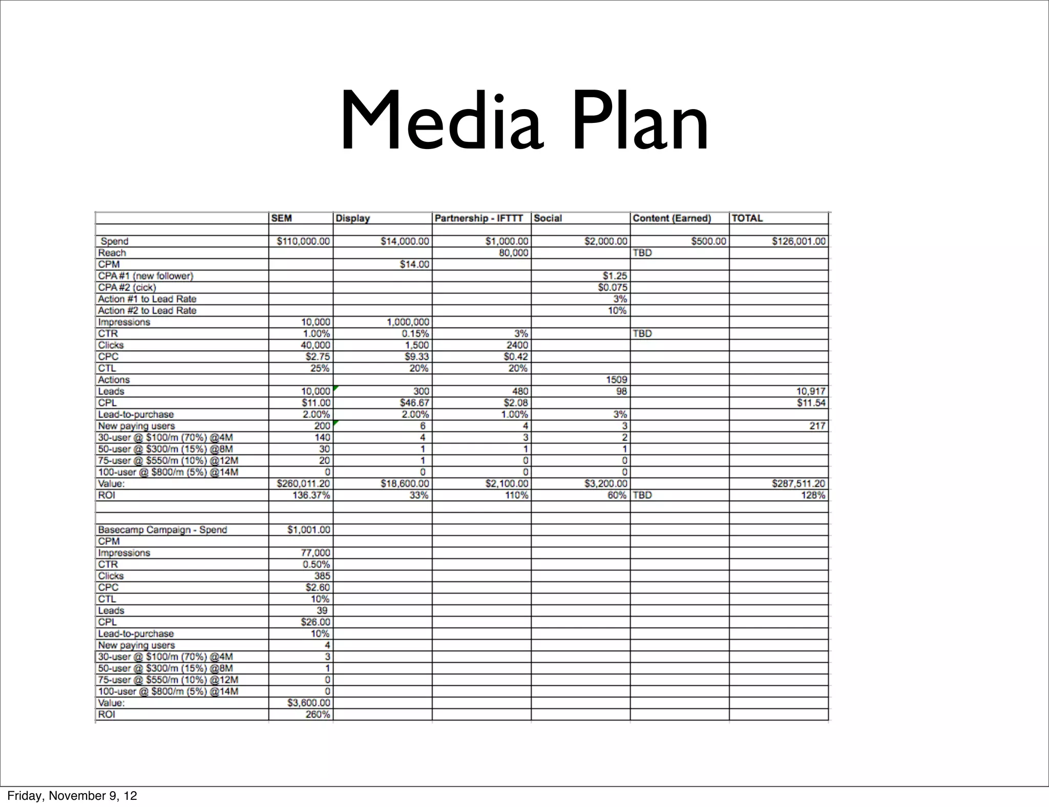 Media Plan




Friday, November 9, 12
 