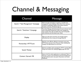 Channel & Messaging
                                   Channel                                          Message
                                                               Work through technology, not against it. Invisible task
                         Search / “Task Management” Campaign   management means things get done. Work from anywhere.
                                                               Universal compatibility supports all locations, devices,
                                                               browsers, and users. 30-second sign-up.
                                                               Try it free. Manage unlimited projects for you and your team
                            Search / “Switchers” Campaign      with 0 downloads. Responsive online task management
                                                               Users decide what tabs and labels they need. Compatible
                                                               with all devices and de-clutters your inbox.


                                                               Make your life easier, de-clutter, and manage projects
                                       Display                 efﬁciently. Save time, money, and energy. Enjoy life.


                                                               Build the most efﬁcient, effective automation tool using
                                                               IFTTT, Asana, and your brain. Test your Rube Goldberg IQ.
                               Partnership / IFTTT.com         Hotkeys and abbreviations are old news.


                                                               [Quirky soundbyte style messaging for IFTTT contest). Make
                                                               things work better. Earn lifelong bragging rights. Be L33T.
                                   Social / Twitter

                                                               Asana is the ﬁrst online application to understand “ﬂow.” It
                                                               features a custom Luna framework and was founded by the
                                Content / Earned / PR          young Facebook alumni duo Justin Rosenstein and Dustin
                                                               Moskovitz.

Friday, November 9, 12
 
