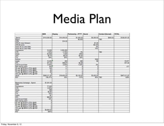 Media Plan




Friday, November 9, 12
 