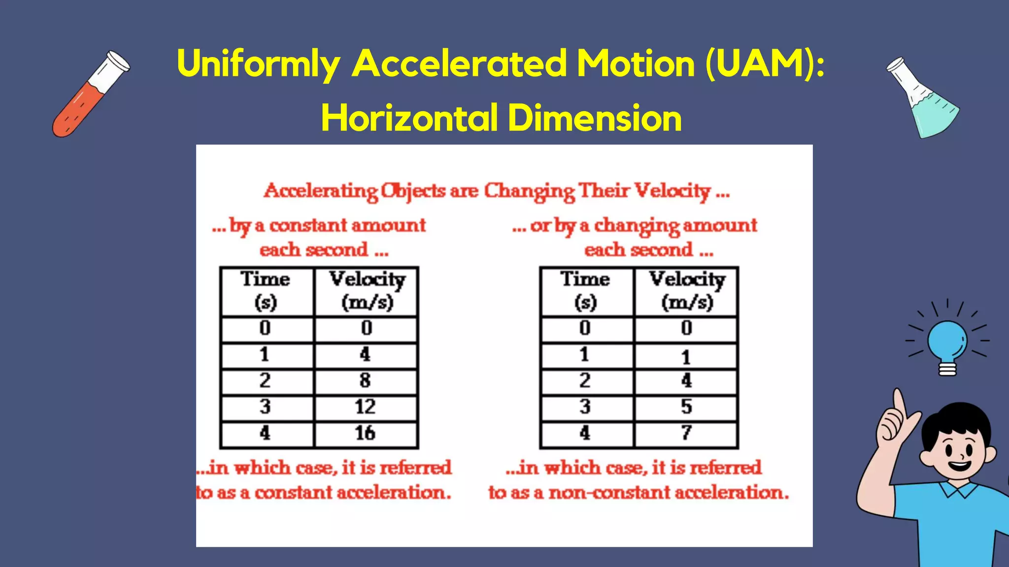 Uniformly Accelerated Motion (UAM):
Horizontal Dimension
 
