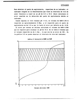 Para detectar el punto de equivalencia, requerimos de un indicador, el
indicador elegido es la fenolftaleina que tiene un intervalo de vire de
color (incoloro a rojo) en un pH de 8.3 a 10.0. Ahora calculamos el
error cometido en la detección del punto de equivalencia debido al
indicador.
Cuando empieza el vire tenemos pH = 8.3, el volumen de NAOH 0.05 M
requerido es aproximadamente 0.98mi, y el requerido para el punto de
equivalencia es de 1.0 ai por lo tanto el error por defecto es de -2.0%
El error por exceso se obtiene calculando el volumen de NsOH 0.05M
que se requiere para alcanzar el pH de 10.0. De la tabla 2 tenemos que
el volumen requerido es de 1.10mi , lo que nos da un error de 10% . En
la gráfica 3.0 se puede observar el intervalo de vire del indicador.
Gráfica 3: Ualoracidn de H3BW con WaüH
11. 1
~
Uolimn adicionado, HaOH
I
 