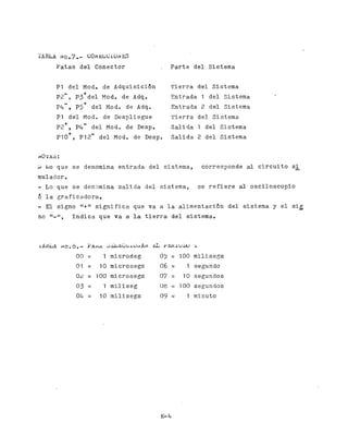 P a r t ed e lS i s t e m a


p1 d e l Mod,   de dquisici6n
                 A                       T i e r r ad e lS i s t e m a
p2-, 3+del
   P            Mod.   de Adq.           Zntrada 1 deSistema
                                                     l
P4-, PS*     d e l Mod. de Adq.          E n t r a d a 2 d e lS i s t e m a
P1 d e l Mod. d e e s p l i e g u e
                  D                      Y i e r r ad e lS i s t e m a
P2*, P 4 -d e l   Mod. de   Desp.        Salida 1 del istema
                                                    S
P10+, P 1 2 - e l
             d      Mod. de    Desp,     S a l i d a 2 d e lS i s t e m a




                                       E-4
 