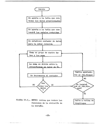 Inicio


          -                        t
              Se a p u n t a a la t a b l a quecon-
              t i e n e l o s d a t o sp r e p r o c e s a d o s


                                   #                               J




              Se a p u n t a a l a t a b l a que
                                               con-
              t e n d r á l a s s e ñ a l e s reducidas


                                   9

              Se e s t a b l e c e c o n t a d o r de d a t o s
              para l a señal reducida



                Toma un grupo de c u a t r o da-
          m                                                                          4
                t ~ y los suma
                     s




                                                                       I
                                    v
                La suma s e d i v i d e entre 4,




                 Se decrernenta e l contador                           I   r e s a l 2do.bloque
                                       1




FIGURA IV.7.-      ENPRO: r u t i n a quereduce
                   f u n c i o n e s de l a evolucibnde
                                                               las
                                                                           r -I
                                                                           I " l
                                                                            S a l t a a r u t i n a de
                                                                            despliegue
                  l a energia.
 